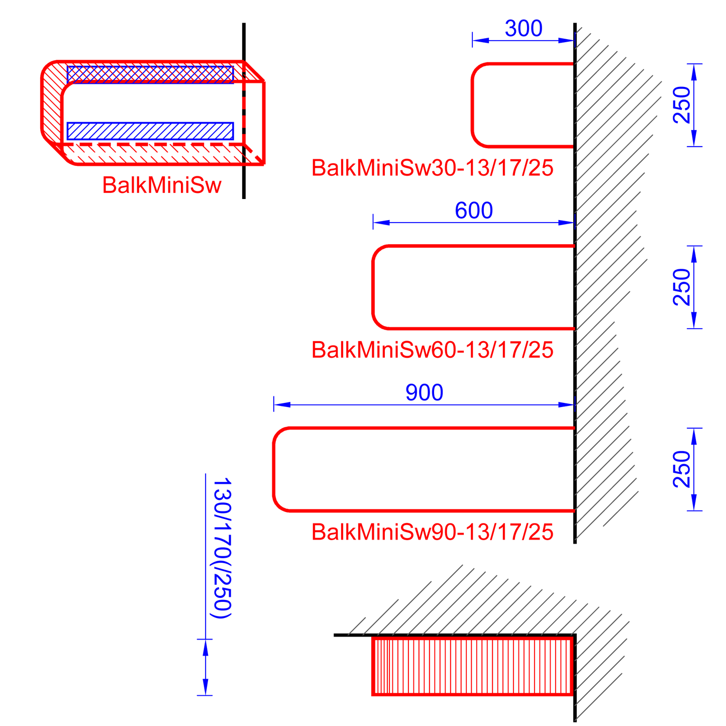 Kissan kiipeilyseinä, BalkMiniSw - muotosarja - Ananimalab.com